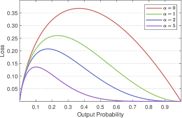 Figure 1 for Semi-Supervised Learning via Swapped Prediction for Communication Signal Recognition