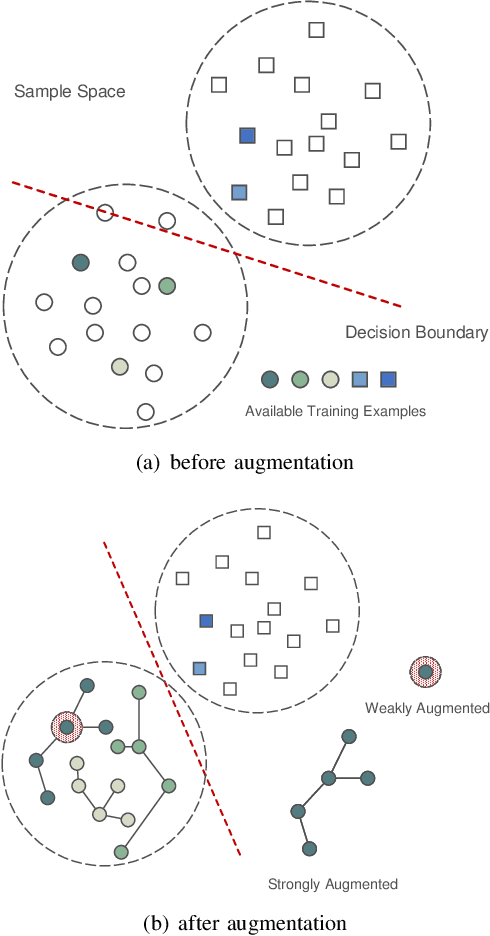 Figure 3 for Semi-Supervised Learning via Swapped Prediction for Communication Signal Recognition