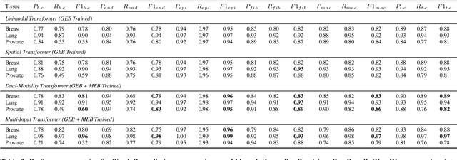 Figure 3 for CellSymphony: Deciphering the molecular and phenotypic orchestration of cells with single-cell pathomics