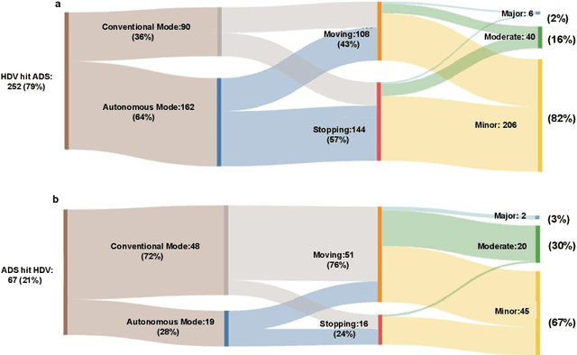 Figure 2 for Evaluating Scenario-based Decision-making for Interactive Autonomous Driving Using Rational Criteria: A Survey