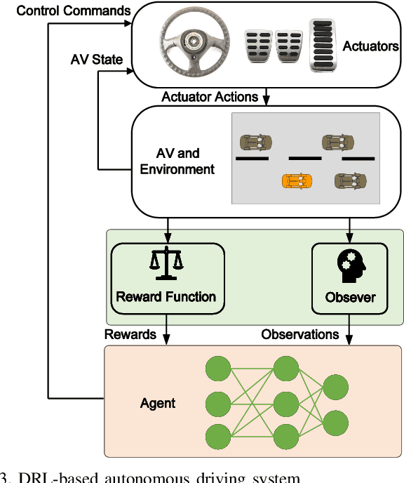 Figure 3 for Evaluating Scenario-based Decision-making for Interactive Autonomous Driving Using Rational Criteria: A Survey