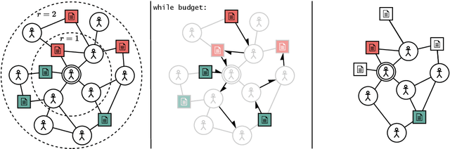 Figure 2 for A (More) Realistic Evaluation Setup for Generalisation of Community Models on Malicious Content Detection