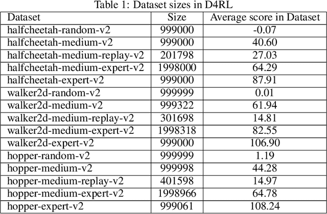 Figure 2 for Bridging the Gap Between Offline and Online Reinforcement Learning Evaluation Methodologies