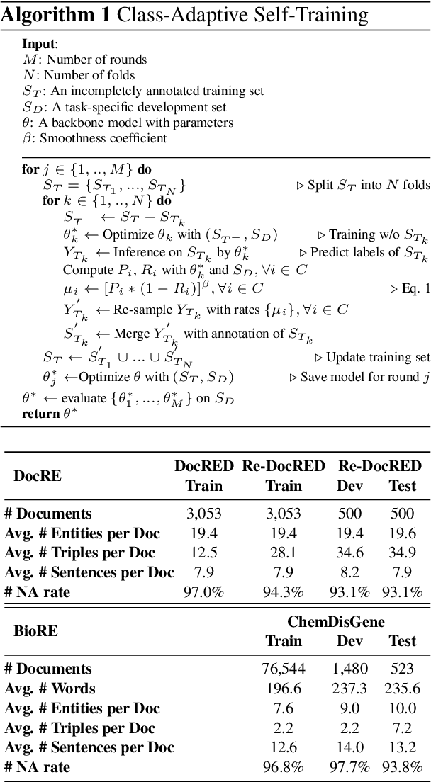 Figure 2 for Class-Adaptive Self-Training for Relation Extraction with Incompletely Annotated Training Data