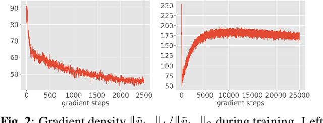 Figure 2 for FedLion: Faster Adaptive Federated Optimization with Fewer Communication
