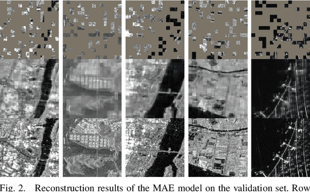 Figure 2 for Enhancing SAR Object Detection with Self-Supervised Pre-training on Masked Auto-Encoders