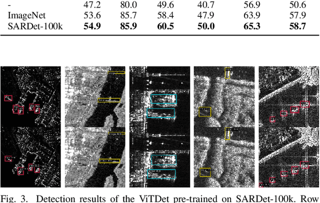 Figure 3 for Enhancing SAR Object Detection with Self-Supervised Pre-training on Masked Auto-Encoders