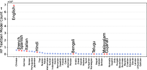 Figure 1 for Confabulations from ACL Publications (CAP): A Dataset for Scientific Hallucination Detection