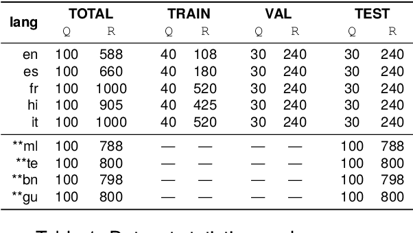 Figure 2 for Confabulations from ACL Publications (CAP): A Dataset for Scientific Hallucination Detection