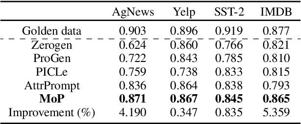Figure 4 for Mixture-of-Personas Language Models for Population Simulation