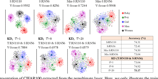 Figure 1 for Understanding the Role of Mixup in Knowledge Distillation: An Empirical Study