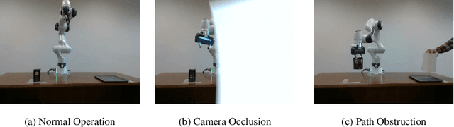 Figure 3 for Locally Adaptive One-Class Classifier Fusion with Dynamic $\ell$p-Norm Constraints for Robust Anomaly Detection
