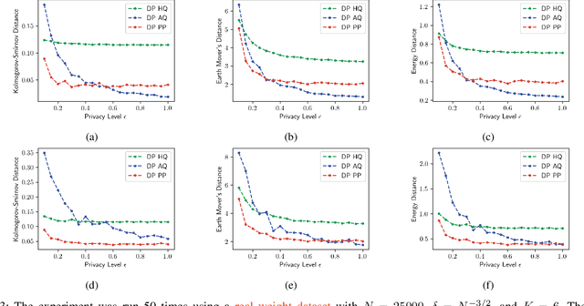 Figure 3 for Differentially Private Distribution Estimation Using Functional Approximation