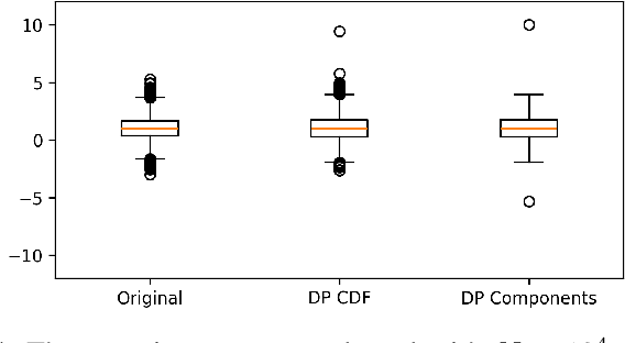 Figure 4 for Differentially Private Distribution Estimation Using Functional Approximation