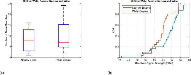 Figure 2 for TERRA: Beam Management for Outdoor mm-Wave Networks