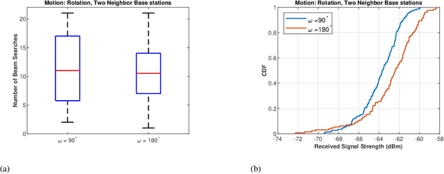 Figure 3 for TERRA: Beam Management for Outdoor mm-Wave Networks