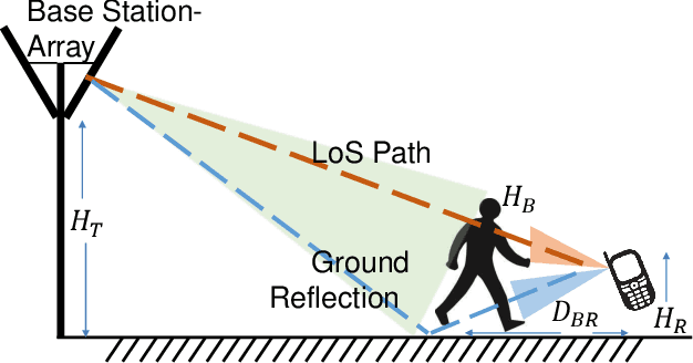 Figure 1 for TERRA: Beam Management for Outdoor mm-Wave Networks