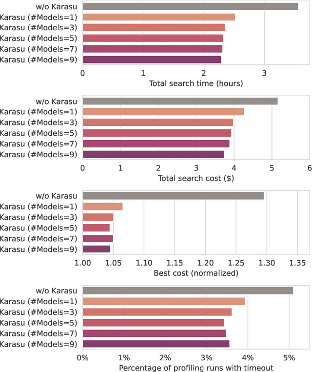Figure 4 for Karasu: A Collaborative Approach to Efficient Cluster Configuration for Big Data Analytics