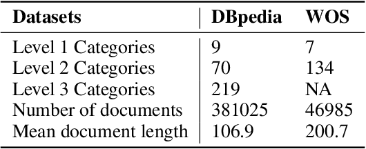 Figure 2 for Domain-Hierarchy Adaptation via Chain of Iterative Reasoning for Few-shot Hierarchical Text Classification