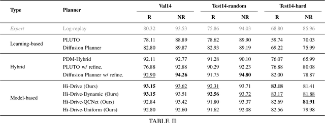 Figure 3 for BoT-Drive: Hierarchical Behavior and Trajectory Planning for Autonomous Driving using POMDPs
