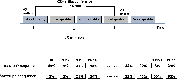 Figure 3 for SiamQuality: A ConvNet-Based Foundation Model for Imperfect Physiological Signals