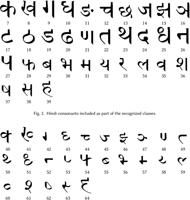 Figure 3 for A Classifier Using Global Character Level and Local Sub-unit Level Features for Hindi Online Handwritten Character Recognition