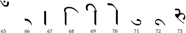 Figure 4 for A Classifier Using Global Character Level and Local Sub-unit Level Features for Hindi Online Handwritten Character Recognition