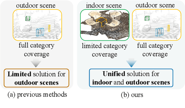 Figure 1 for Learning Class Prototypes for Unified Sparse Supervised 3D Object Detection