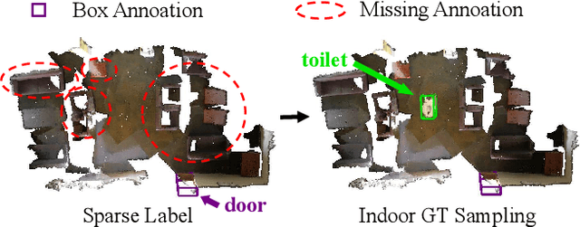Figure 3 for Learning Class Prototypes for Unified Sparse Supervised 3D Object Detection