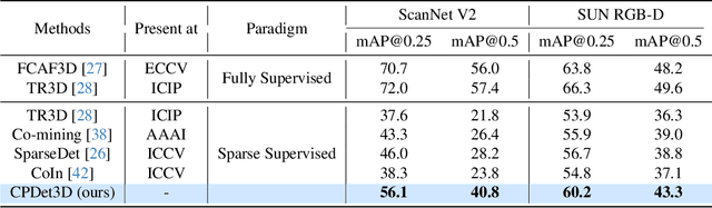 Figure 2 for Learning Class Prototypes for Unified Sparse Supervised 3D Object Detection