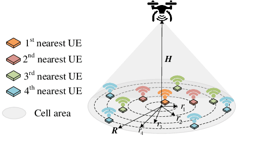 Figure 1 for Advanced Codebook Design for SCMA-aided NTNs With Randomly Distributed Users