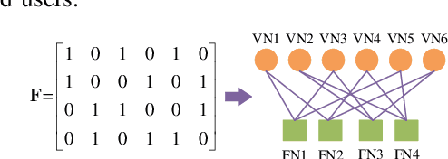 Figure 2 for Advanced Codebook Design for SCMA-aided NTNs With Randomly Distributed Users