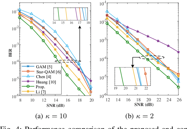 Figure 4 for Advanced Codebook Design for SCMA-aided NTNs With Randomly Distributed Users