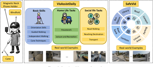Figure 3 for "I Can See Forever!": Evaluating Real-time VideoLLMs for Assisting Individuals with Visual Impairments