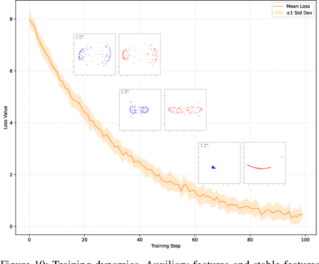 Figure 2 for An Encode-then-Decompose Approach to Unsupervised Time Series Anomaly Detection on Contaminated Training Data--Extended Version