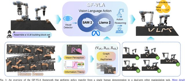 Figure 1 for Graph-Fused Vision-Language-Action for Policy Reasoning in Multi-Arm Robotic Manipulation