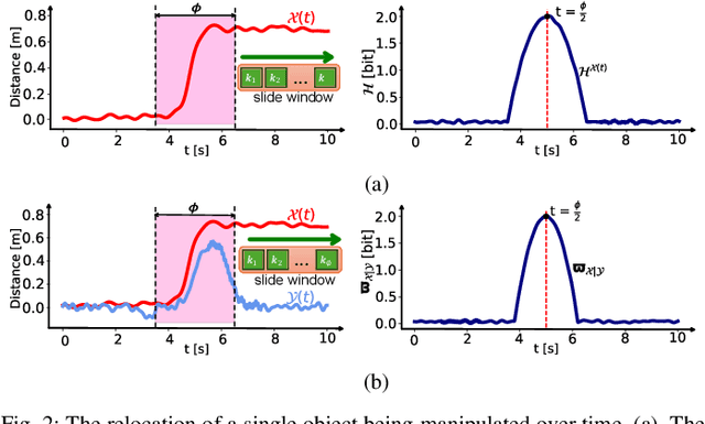 Figure 2 for Graph-Fused Vision-Language-Action for Policy Reasoning in Multi-Arm Robotic Manipulation