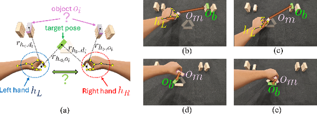 Figure 3 for Graph-Fused Vision-Language-Action for Policy Reasoning in Multi-Arm Robotic Manipulation