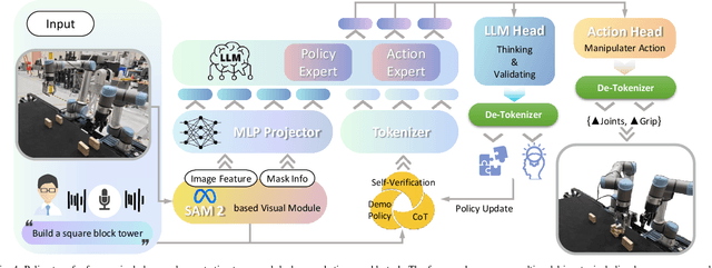 Figure 4 for Graph-Fused Vision-Language-Action for Policy Reasoning in Multi-Arm Robotic Manipulation