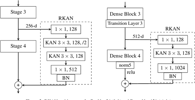 Figure 3 for Residual Kolmogorov-Arnold Network for Enhanced Deep Learning