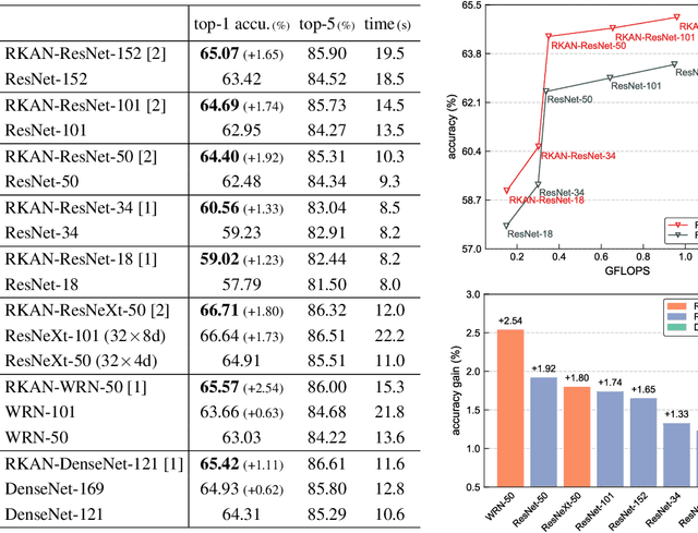 Figure 2 for Residual Kolmogorov-Arnold Network for Enhanced Deep Learning