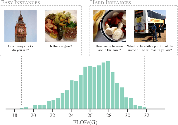 Figure 1 for SmartTrim: Adaptive Tokens and Parameters Pruning for Efficient Vision-Language Models