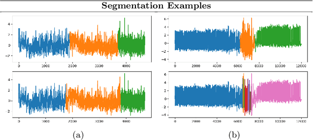 Figure 4 for Capturing Temporal Components for Time Series Classification