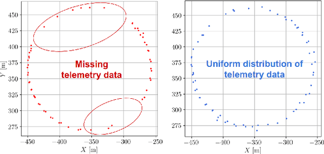 Figure 2 for Inverse Kinematics on Guiding Vector Fields for Robot Path Following