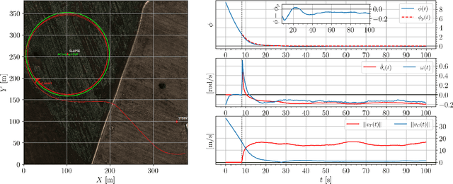 Figure 3 for Inverse Kinematics on Guiding Vector Fields for Robot Path Following
