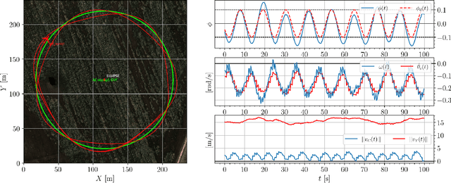 Figure 4 for Inverse Kinematics on Guiding Vector Fields for Robot Path Following