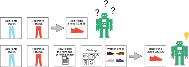 Figure 1 for Modeling and Analyzing the Influence of Non-Item Pages on Sequential Next-Item Prediction