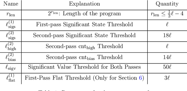 Figure 2 for Tight Time-Space Lower Bounds for Constant-Pass Learning