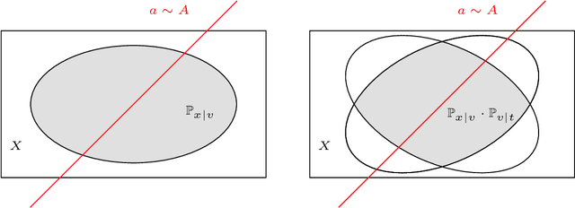 Figure 1 for Tight Time-Space Lower Bounds for Constant-Pass Learning