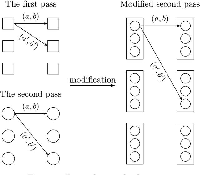 Figure 3 for Tight Time-Space Lower Bounds for Constant-Pass Learning